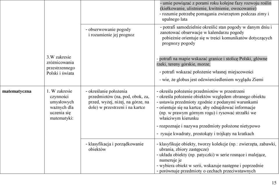 pogody 3.