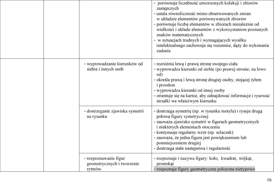 zadania - wyprowadzanie kierunków od siebie i innych osób - dostrzeganie zjawiska symetrii na rysunku - rozpoznawanie figur geometrycznych i tworzenie rytmów - rozróżnia lewą i prawą stronę swojego