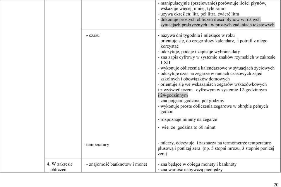 zapisuje wybrane daty - zna zapis cyfrowy w systemie znaków rzymskich w zakresie I-XII - wykonuje obliczenia kalendarzowe w sytuacjach życiowych - odczytuje czas na zegarze w ramach czasowych zajęć
