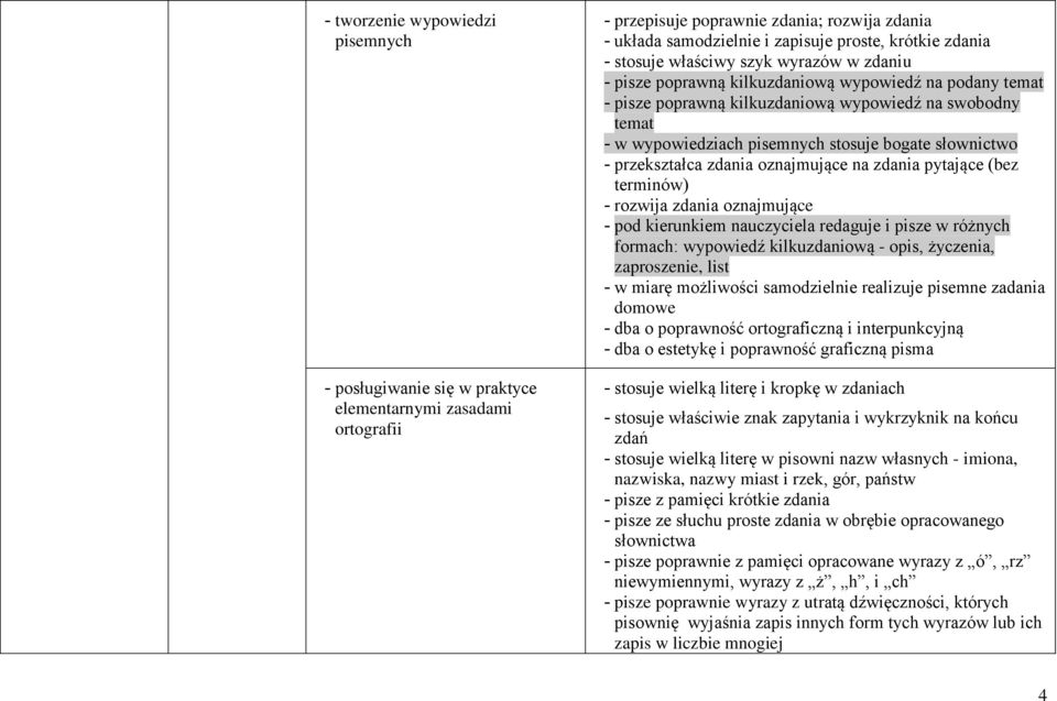 słownictwo - przekształca zdania oznajmujące na zdania pytające (bez terminów) - rozwija zdania oznajmujące - pod kierunkiem nauczyciela redaguje i pisze w różnych formach: wypowiedź kilkuzdaniową -