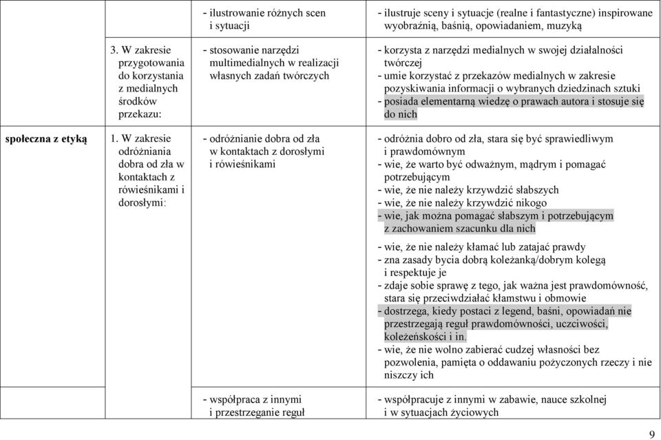 działalności twórczej - umie korzystać z przekazów medialnych w zakresie pozyskiwania informacji o wybranych dziedzinach sztuki - posiada elementarną wiedzę o prawach autora i stosuje się do nich