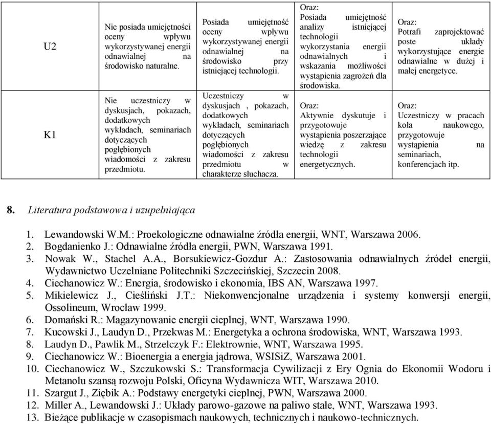 oceny wpływu wykorzystywanej energii odnawialnej na środowisko przy istniejącej technologii.