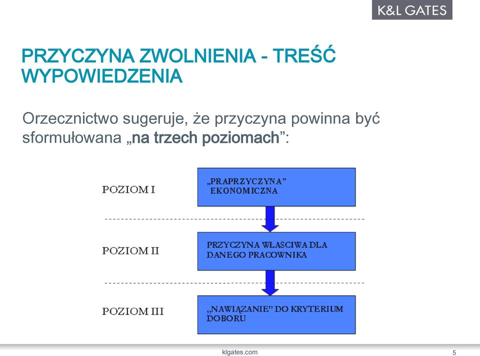 sugeruje, że przyczyna powinna być