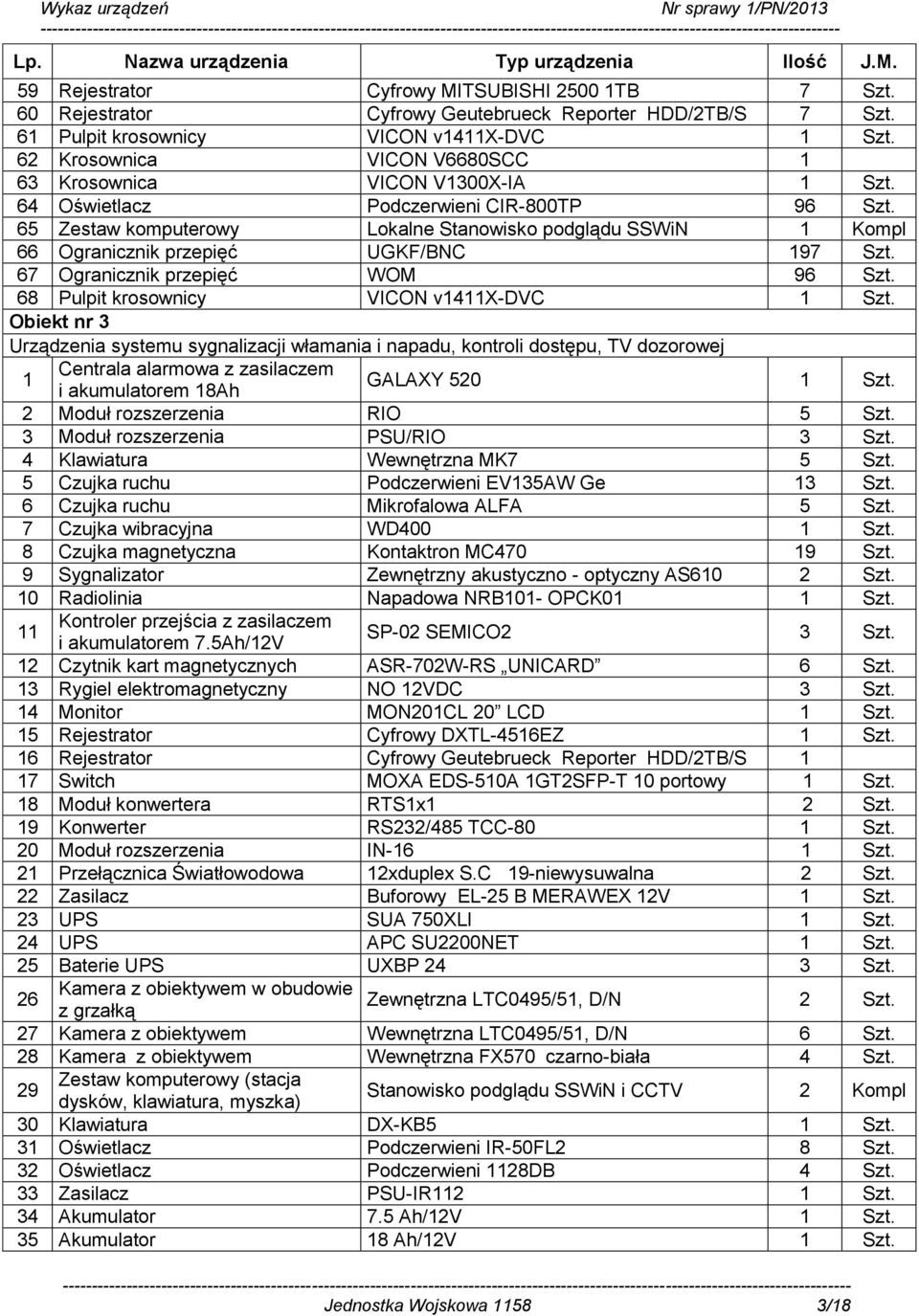 65 Zestaw komputerowy Lokalne Stanowisko podglądu SSWiN Kompl 66 Ogranicznik przepięć UGKF/BNC 97 Szt. 67 Ogranicznik przepięć WOM 96 Szt. 68 Pulpit krosownicy VICON v4x-dvc Szt.