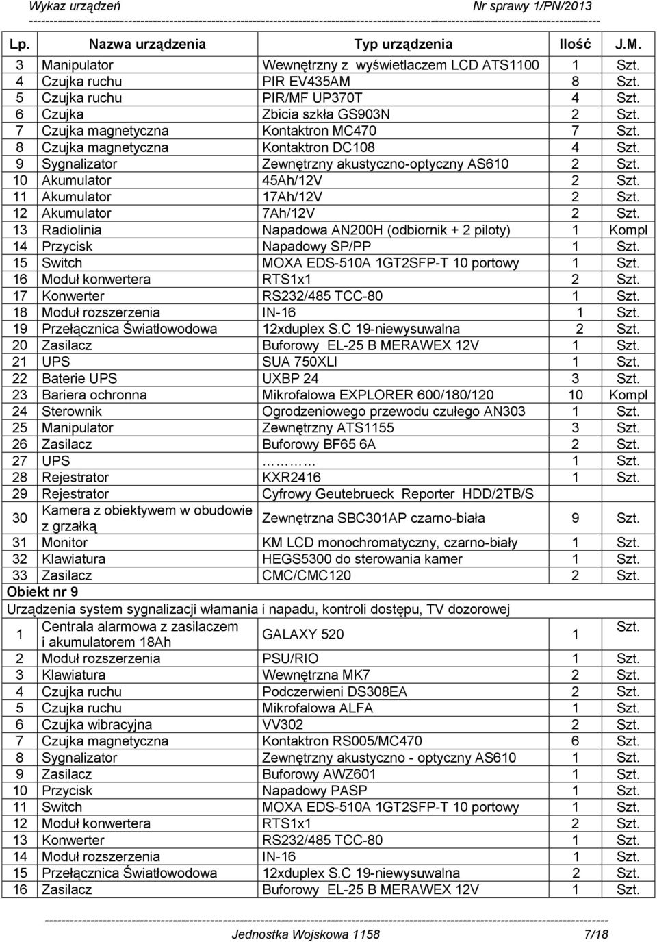 2 Akumulator 7Ah/2V 2 Szt. 3 Radiolinia Napadowa AN200H (odbiornik + 2 piloty) Kompl 4 Przycisk Napadowy SP/PP Szt. 5 Switch MOXA EDS-50A GT2SFP-T 0 portowy Szt. 6 Moduł konwertera RTSx 2 Szt.