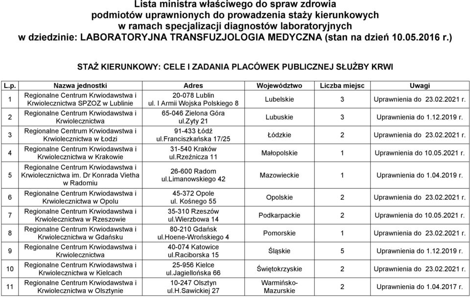 Dr Konrada Vietha w Opolu w Rzeszowie w Gdańsku w Kielcach w Olsztynie 0-0 Lublin -0 Zielona Góra ul.zyty - Łódź ul.franciszkańska / -0 Kraków ul.rzeźnicza -00 Radom ul.limanowskiego - Opole ul.