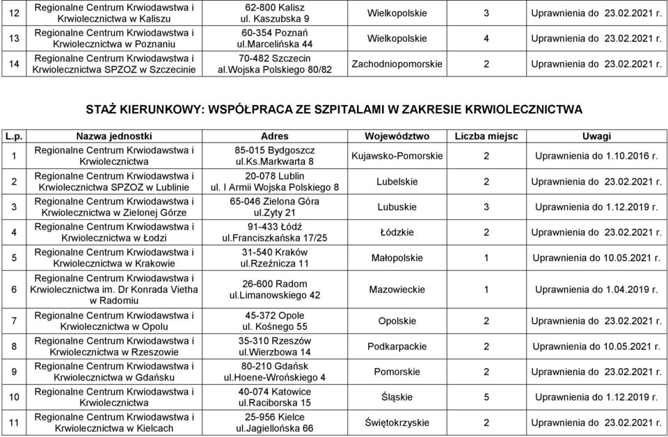 limanowskiego - Opole ul. Kośnego -0 Rzeszów ul.wierzbowa 0-0 Gdańsk ul.raciborska Kujawsko-Pomorskie Uprawnienia do.0.0 r. Lubelskie Uprawnienia do.0.0 r. Lubuskie Uprawnienia do..0 r. Łódzkie Uprawnienia do.