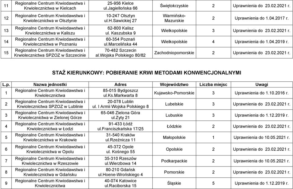 markwarta SPZOZ w Lublinie w Zielonej Górze w Łodzi w Krakowie w Opolu w Rzeszowie w Gdańsku 0-0 Lublin -0 Zielona Góra ul.zyty - Łódź ul.franciszkańska / -0 Kraków ul.rzeźnicza - Opole ul.