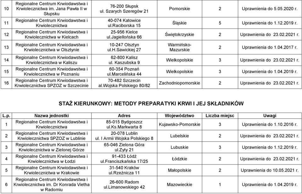 Dr Konrada Vietha -0 Bydgoszcz ul.ks.markwarta 0-0 Lublin -0 Zielona Góra ul.zyty - Łódź ul.franciszkańska / -0 Kraków ul.rzeźnicza -00 Radom ul.limanowskiego Kujawsko-Pomorskie Uprawnienia do.0.0 r.