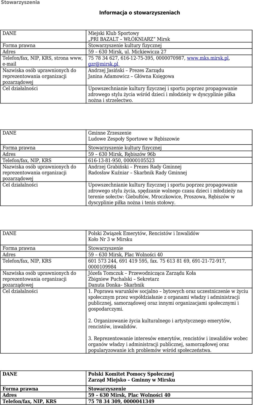pl Nazwiska osób uprawnionych do Andrzej Jasiński Prezes Zarządu Janina Adamowicz Główna Księgowa Upowszechnianie kultury fizycznej i sportu poprzez propagowanie zdrowego stylu życia wśród dzieci i