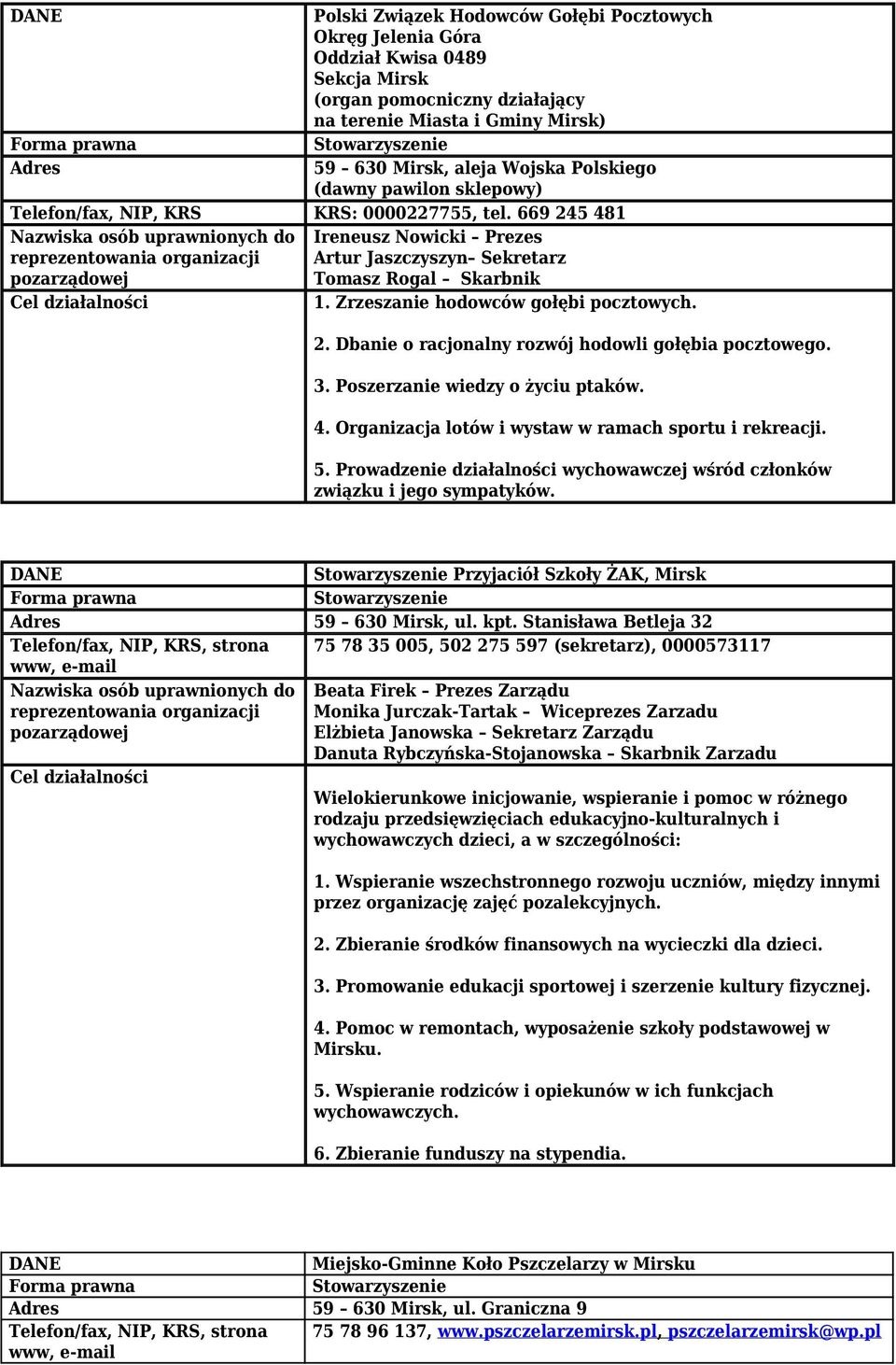 Zrzeszanie hodowców gołębi pocztowych. 2. Dbanie o racjonalny rozwój hodowli gołębia pocztowego. 3. Poszerzanie wiedzy o życiu ptaków. 4. Organizacja lotów i wystaw w ramach sportu i rekreacji. 5.