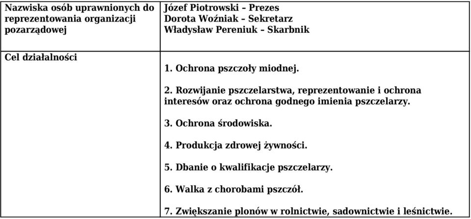 Rozwijanie pszczelarstwa, reprezentowanie i ochrona interesów oraz ochrona godnego imienia pszczelarzy. 3.