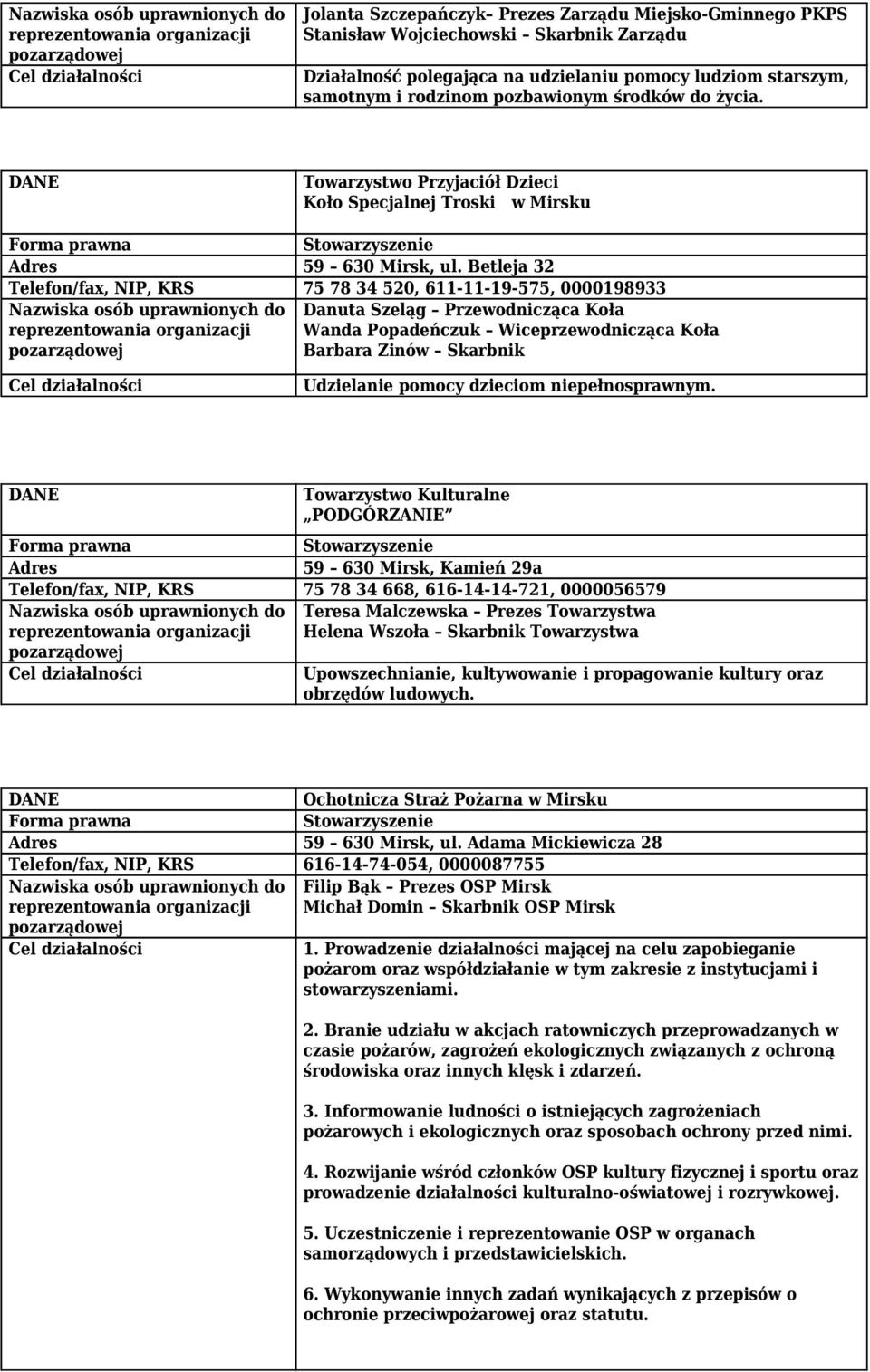 Betleja 32 Telefon/fax, NIP, KRS 75 78 34 520, 611-11-19-575, 0000198933 Nazwiska osób uprawnionych do Danuta Szeląg Przewodnicząca Koła Wanda Popadeńczuk Wiceprzewodnicząca Koła Barbara Zinów