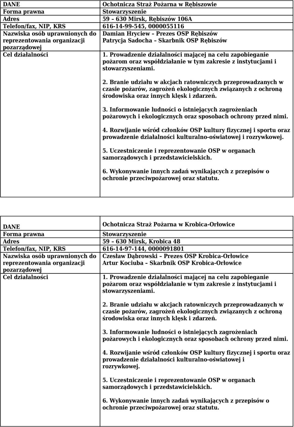 Krobica-Orłowice Adres 59 630 Mirsk, Krobica 48 Telefon/fax, NIP, KRS 616-14-97-144, 0000091801 Nazwiska osób uprawnionych do