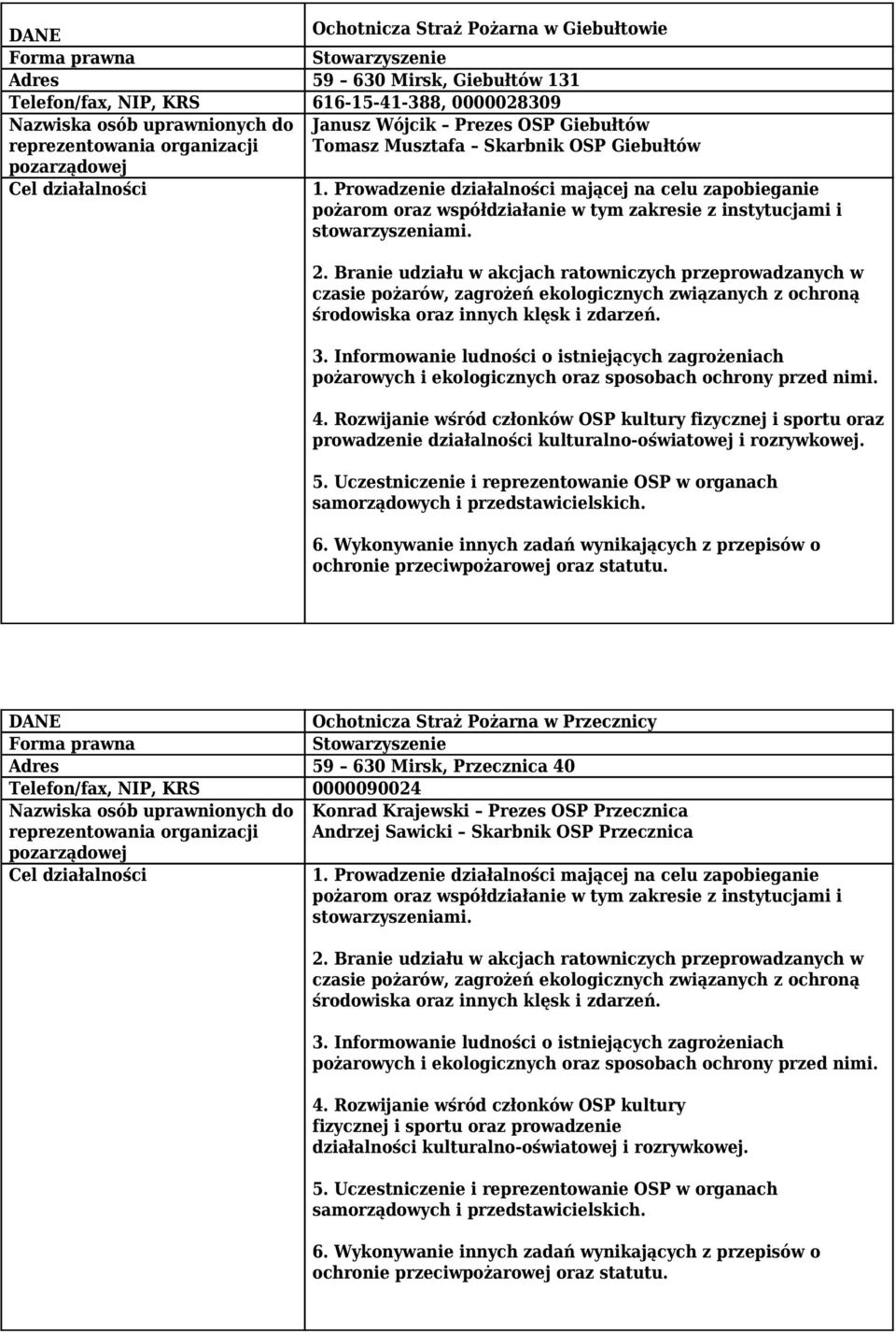 Mirsk, Przecznica 40 Telefon/fax, NIP, KRS 0000090024 Nazwiska osób uprawnionych do Konrad Krajewski Prezes OSP Przecznica Andrzej Sawicki