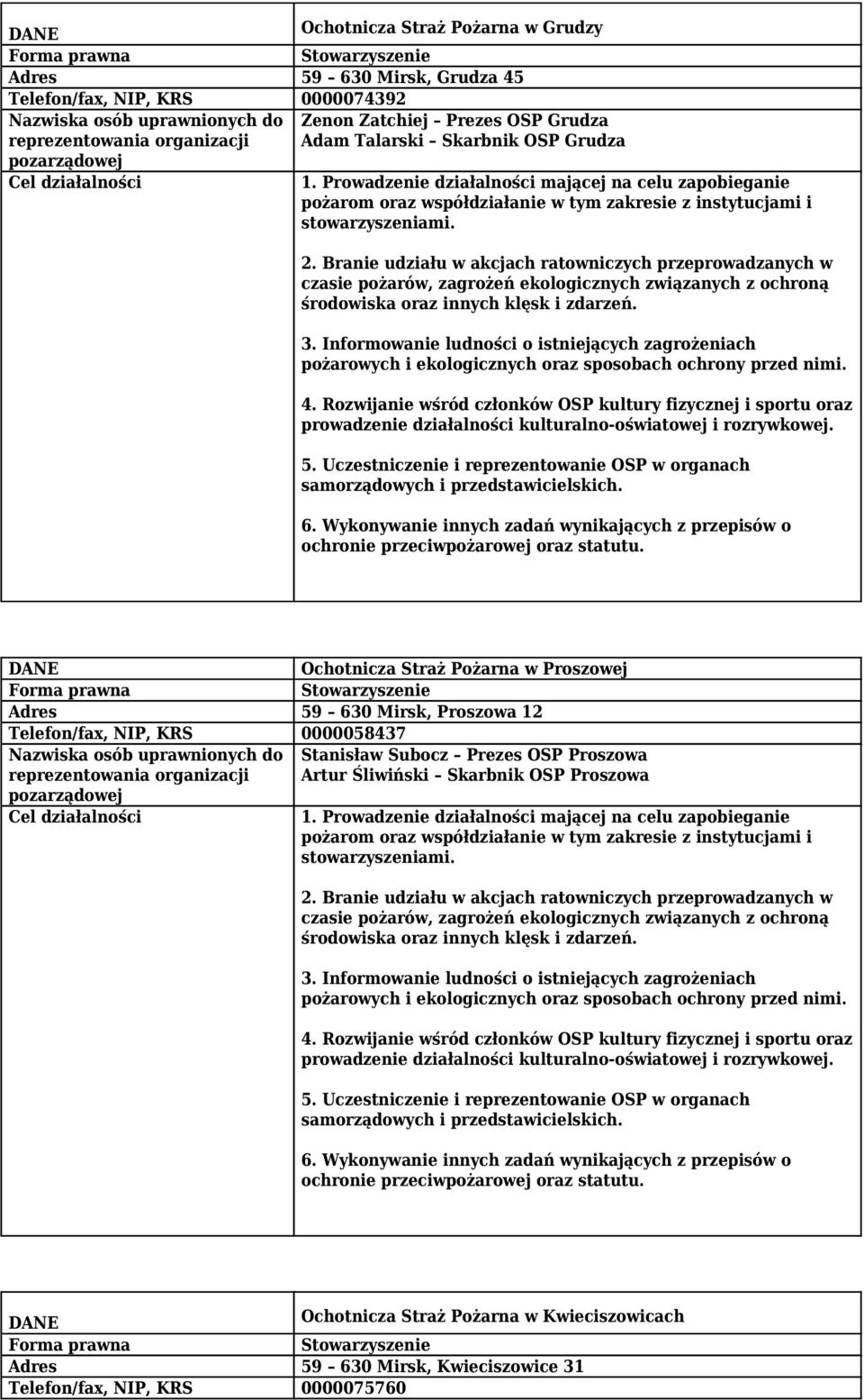 Proszowa 12 Telefon/fax, NIP, KRS 0000058437 Nazwiska osób uprawnionych do Stanisław Subocz Prezes OSP Proszowa Artur Śliwiński