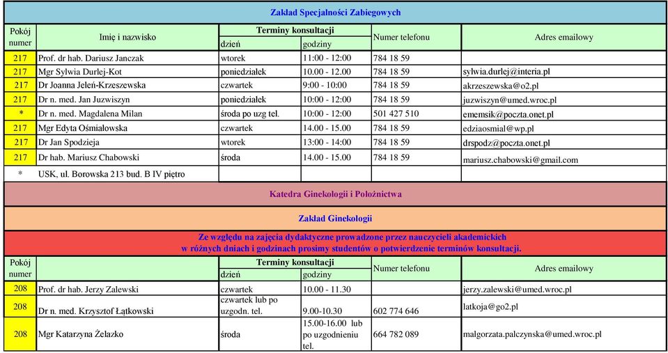10:00-12:00 501 427 510 ememsik@poczta.onet.pl 217 Mgr Edyta Ośmiałowska czwartek 14.00-15.00 784 18 59 edziaosmial@wp.pl 217 Dr Jan Spodzieja wtorek 13:00-14:00 784 18 59 drspodz@poczta.onet.pl 217 Dr hab.