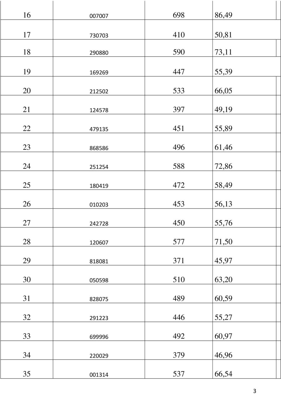 26 010203 453 56,13 27 242728 450 55,76 28 120607 577 71,50 29 818081 371 45,97 30 050598 510 63,20