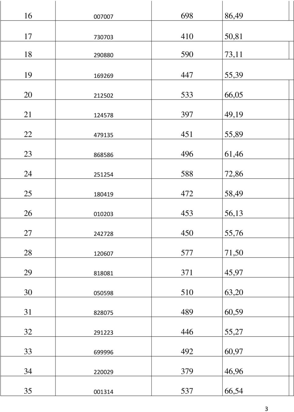 26 010203 453 56,13 27 242728 450 55,76 28 120607 577 71,50 29 818081 371 45,97 30 050598 510 63,20