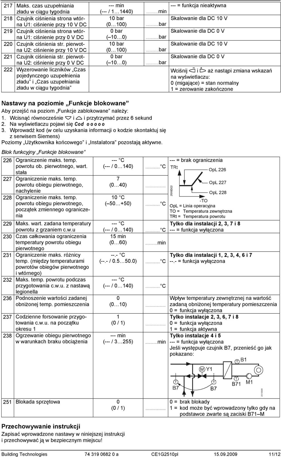 pierwotna U2: ciśnienie przy 0 V DC 222 Wyzerowanie liczników Czas pojedynczego uzupełnienia zładu i Czas uzupełniania zładu w ciągu tygodnia --- min (--- / 440)...min 0 bar (0 00)...bar 0 bar ( 0 0).