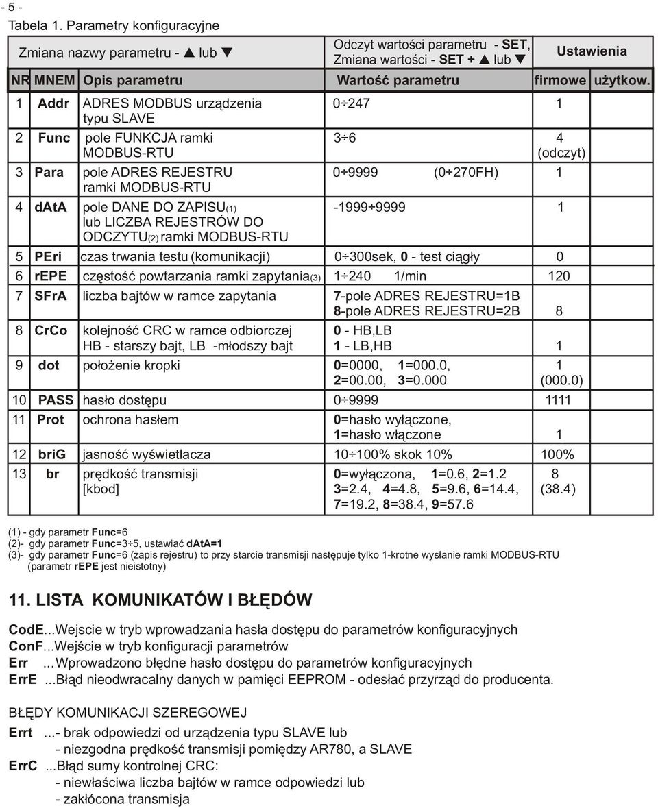 -1999 9999 1 lub LICZBA REJESTRÓW DO ODCZYTU(2) ramki MODBUS-RTU 5 PEri czas trwania testu (komunikacji) 0 300sek, 0 - test ci¹g³y 0 6 repe czêstoœæ powtarzania ramki zapytania(3) 1 240 1/min 120 7