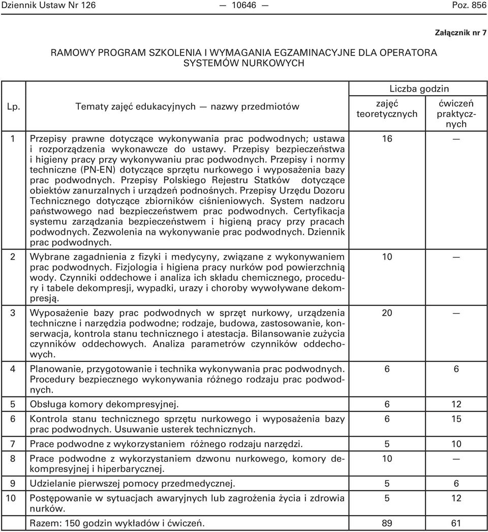 Przepisy bezpieczeństwa i higieny pracy przy wykonywaniu Przepisy i normy techniczne (PN-EN) dotyczące sprzętu nurkowego i wyposażenia bazy Przepisy Polskiego Rejestru Statków dotyczące obiektów