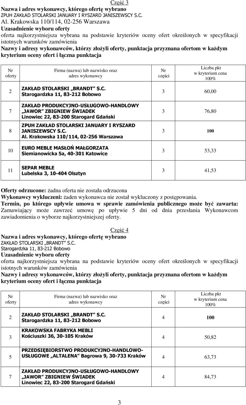 JANUARY I RYSZARD JANISZEWSCY S.C. Al. Krakowska 0/4, 0-56 Warszawa 3 60,00 3 6,80 3 100 3 53,33 3 41,53 zawiadomienia o wyborze najkorzystniejszej.