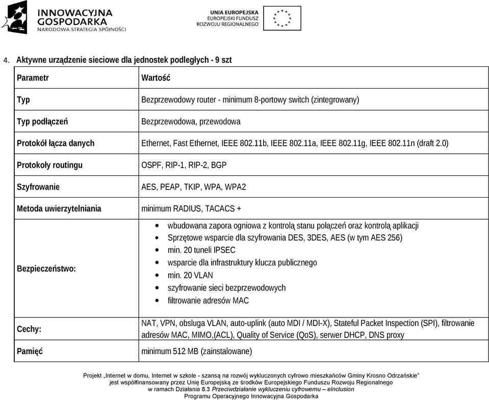 0) Protokoły routingu Szyfrowanie OSPF, RIP-1, RIP-2, BGP AES, PEAP, TKIP, WPA, WPA2 Metoda uwierzytelniania minimum RADIUS, TACACS + Bezpieczeństwo: Cechy: Pamięć wbudowana zapora ogniowa z kontrolą