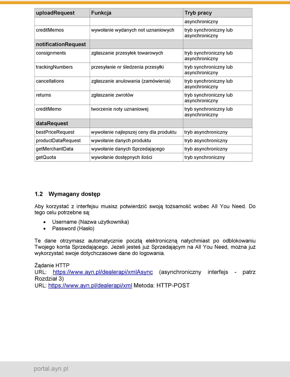 asynchroniczny returns zgłaszanie zwrotów tryb synchroniczny lub asynchroniczny creditmemo tworzenie noty uznaniowej tryb synchroniczny lub asynchroniczny datarequest bestpricerequest wywołanie