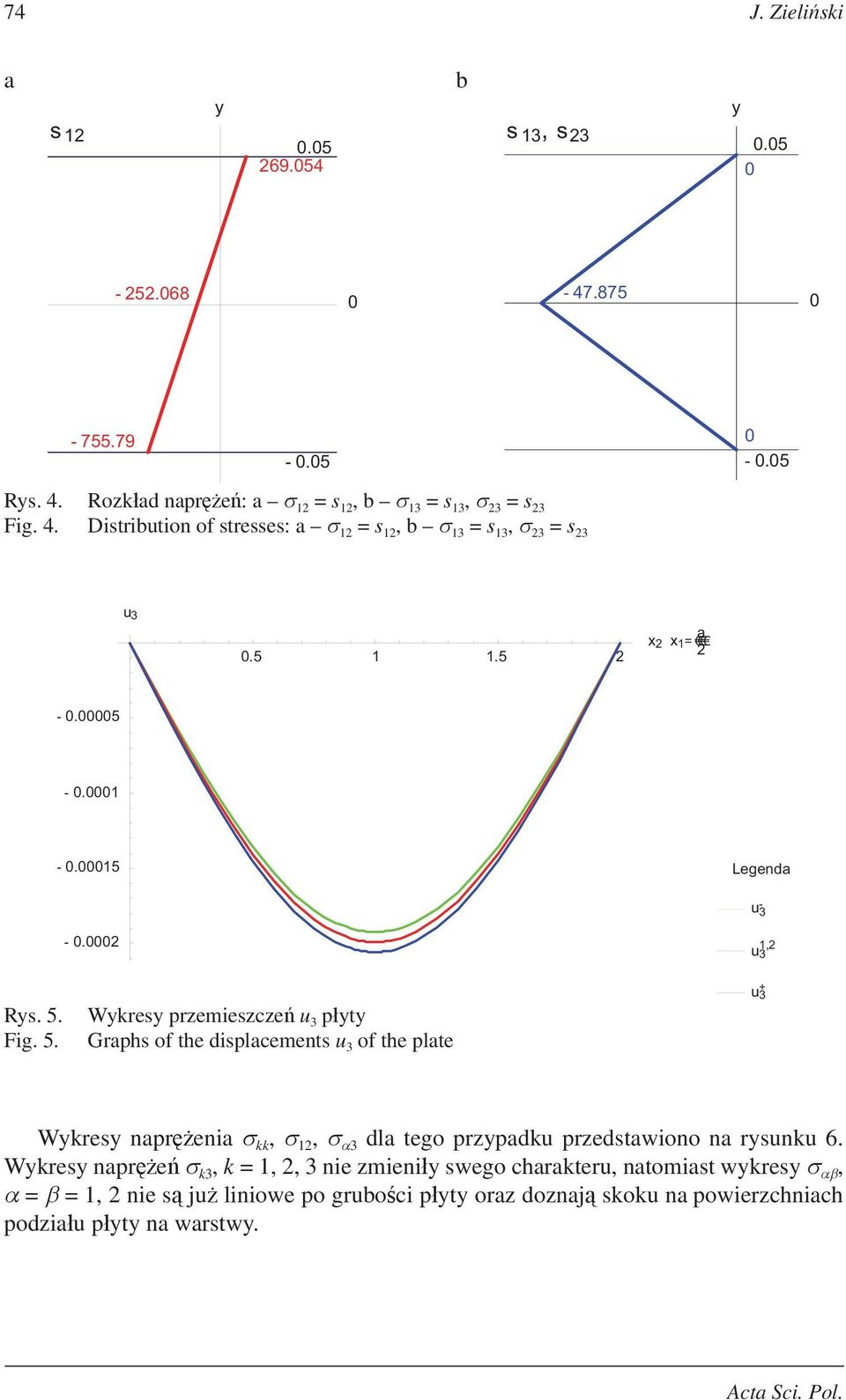 Fig. 5.