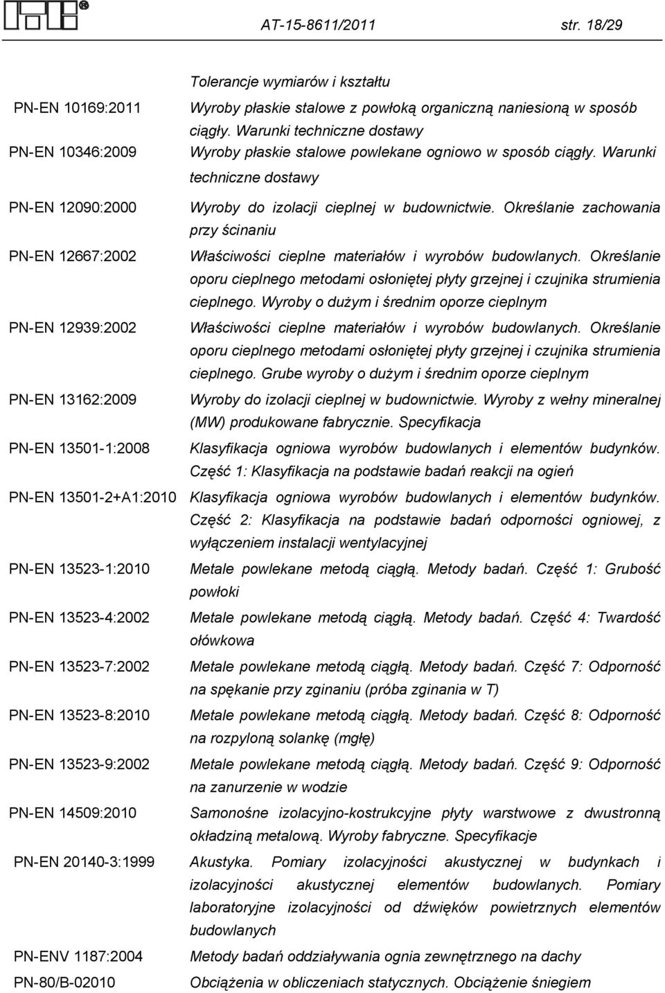 Warunki techniczne dostawy PN-EN 12090:2000 PN-EN 12667:2002 PN-EN 12939:2002 PN-EN 13162:2009 PN-EN 13501-1:2008 Wyroby do izolacji cieplnej w budownictwie.