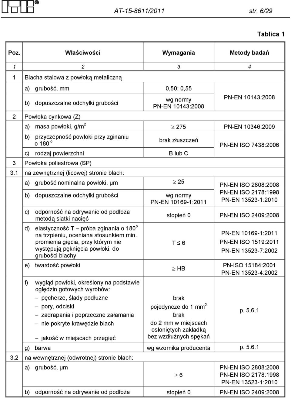 10143:2008 a) masa powłoki, g/m 2 275 PN-EN 10346:2009 b) przyczepność powłoki przy zginaniu o 180 o brak złuszczeń PN-EN ISO 7438:2006 c) rodzaj powierzchni B lub C 3 Powłoka poliestrowa (SP) 3.