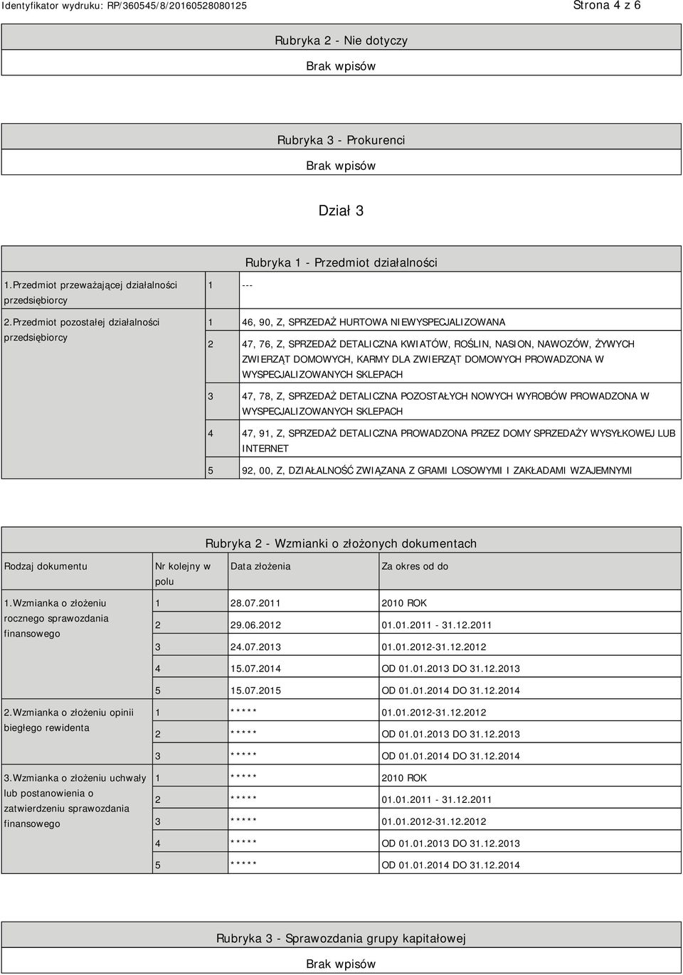 KARMY DLA ZWIERZĄT DOMOWYCH PROWADZONA W WYSPECJALIZOWANYCH SKLEPACH 3 47, 78, Z, SPRZEDAŻ DETALICZNA POZOSTAŁYCH NOWYCH WYROBÓW PROWADZONA W WYSPECJALIZOWANYCH SKLEPACH 4 47, 91, Z, SPRZEDAŻ