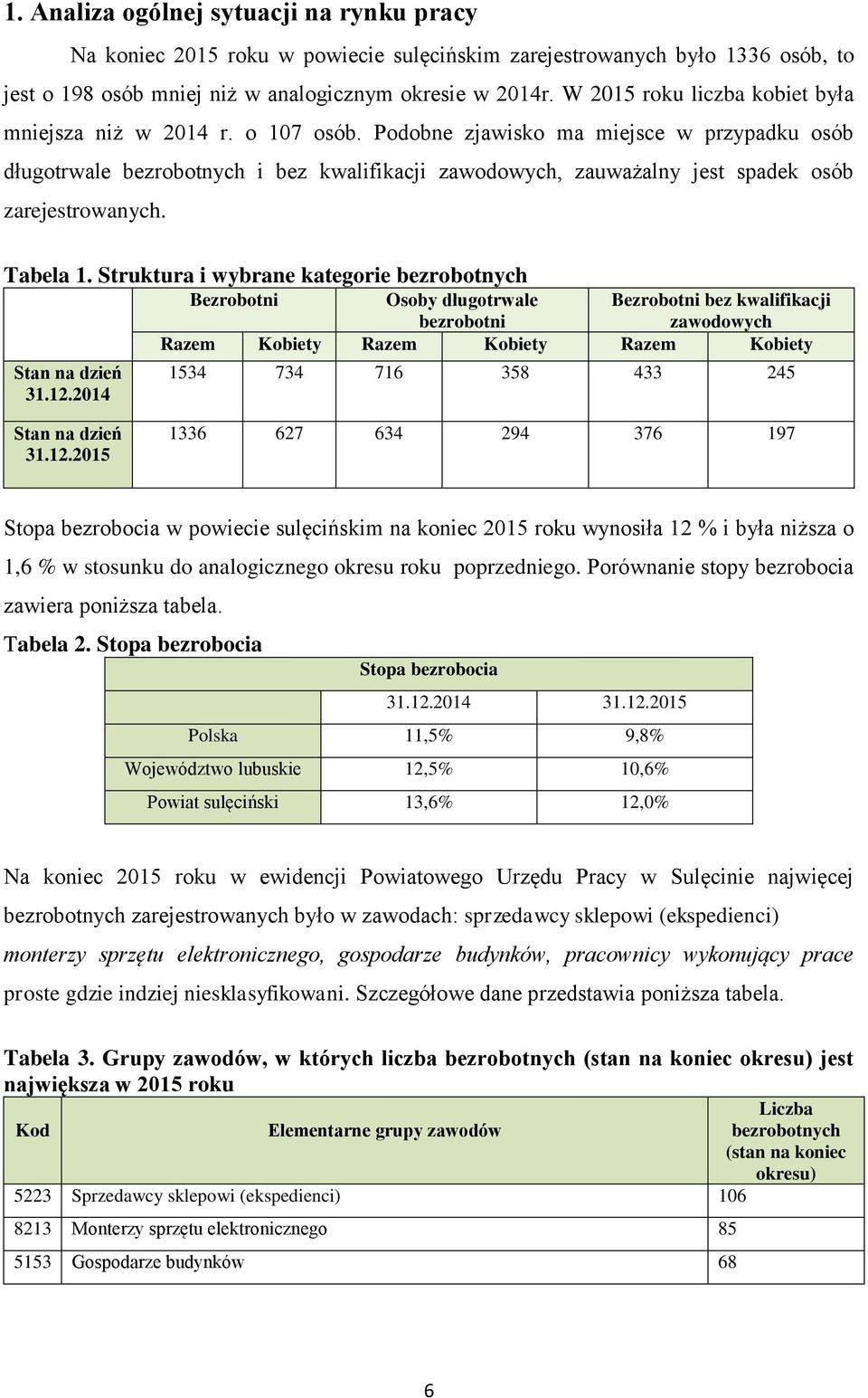 Podobne zjawisko ma miejsce w przypadku osób długotrwale bezrobotnych i bez kwalifikacji zawodowych, zauważalny jest spadek osób zarejestrowanych. Tabela 1.