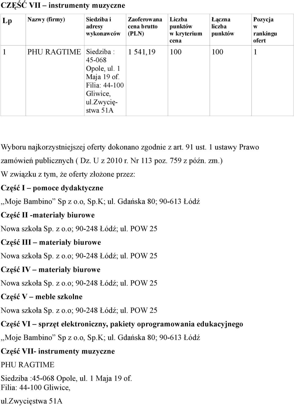 ) W ziązku z tym, że y złożone przez: Część I pomoce dydaktyczne,,moje Bambino Sp, Sp.K; ul. Gdańska 80; 90-613 Część II -materiały biuroe Noa szkoła Sp. ; ; Część III materiały biuroe Noa szkoła Sp.