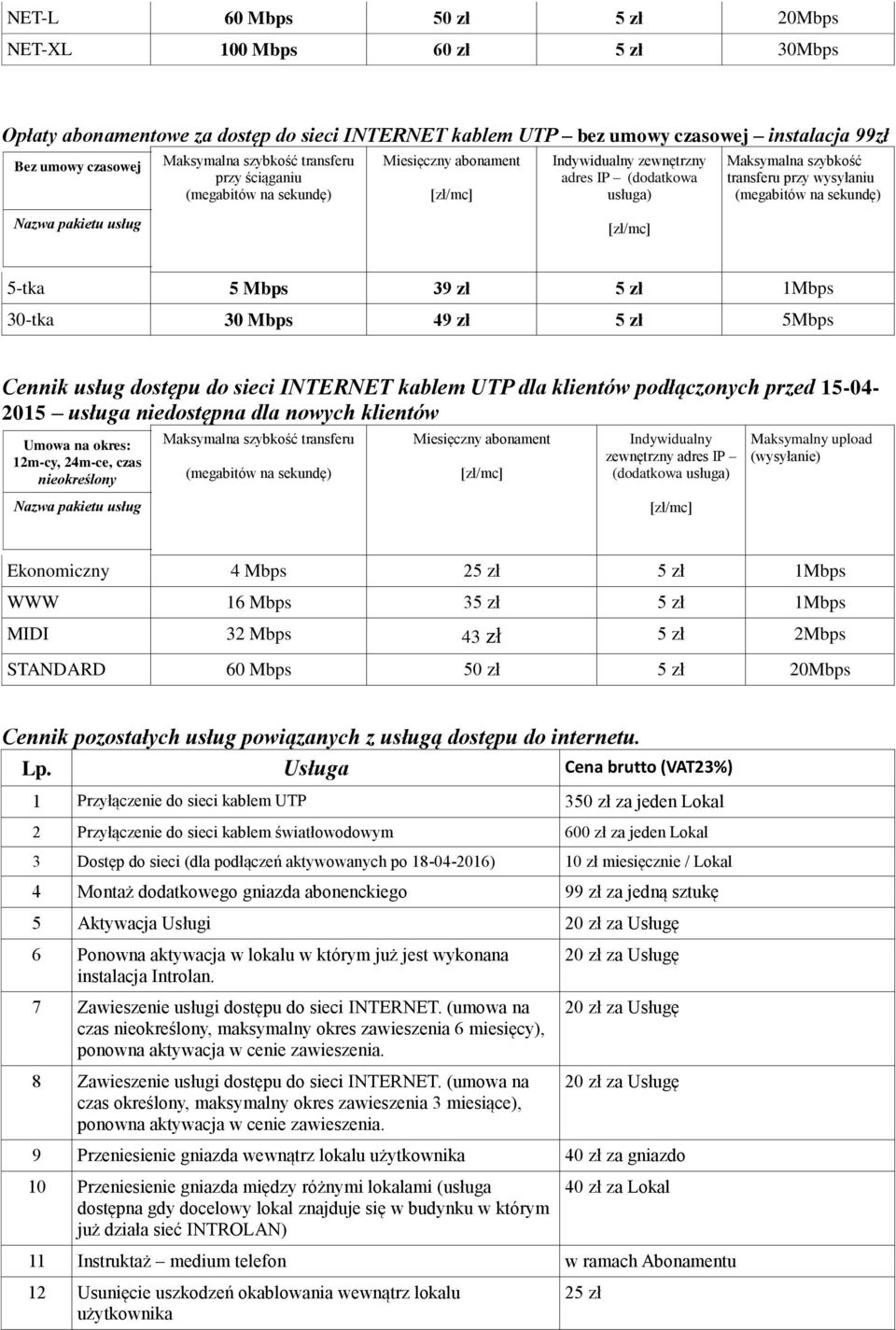 Indywidualny zewnętrzny adres IP (dodatkowa Maksymalny upload (wysyłanie) Ekonomiczny 4 Mbps 25 zł 5 zł 1Mbps WWW 16 Mbps 35 zł 5 zł 1Mbps MIDI 32 Mbps 43 zł 5 zł 2Mbps STANDARD 60 Mbps 5 5 zł 20Mbps