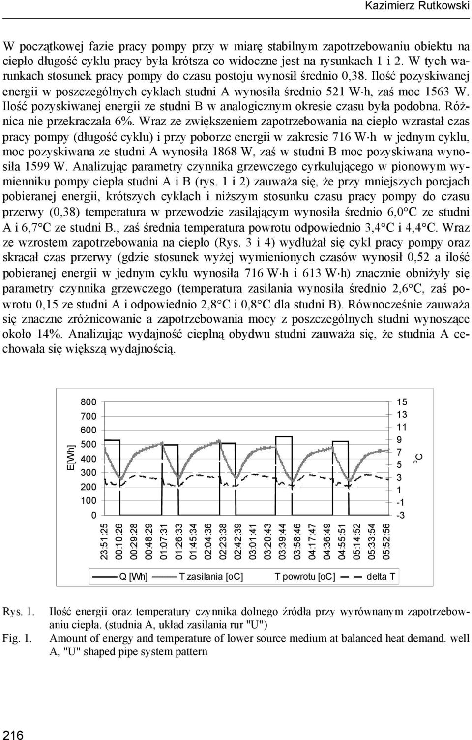 Ilość pozyskiwanej energii ze studni B w analogicznym okresie czasu była podobna. Różnica nie przekraczała 6%.