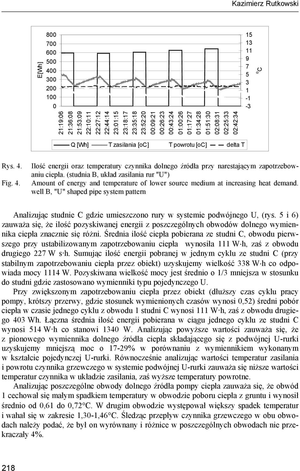 (studnia B, układ zasilania rur "U") Amount of energy and temperature of lower source medium at increasing heat demand.