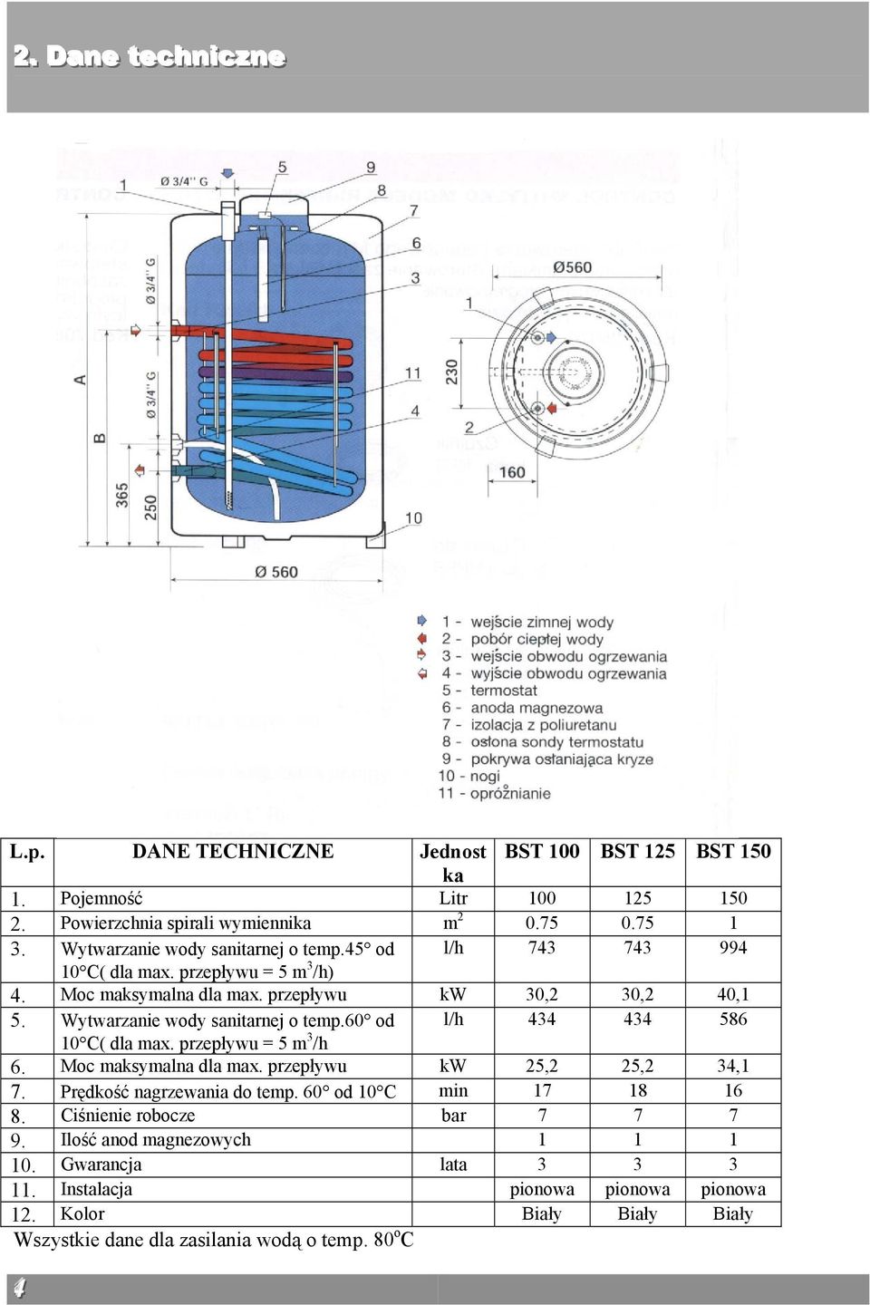 Wytwarzanie wody sanitarnej o temp.60 od l/h 434 434 586 10 C( dla max. przepływu = 5 m 3 /h 6. Moc maksymalna dla max. przepływu kw 25,2 25,2 34,1 7. Prędkość nagrzewania do temp.