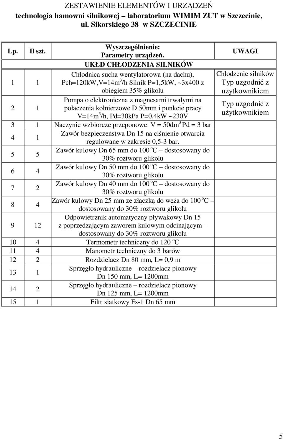 kołnierzowe D 50mm i punkcie pracy V=14m 3 /h, Pd=30kPa P=0,4kW ~230V 3 1 Naczynie wzbiorcze przeponowe V = 50dm 3 Pd = 3 bar 4 1 Zawór bezpieczeństwa Dn 15 na ciśnienie otwarcia regulowane w