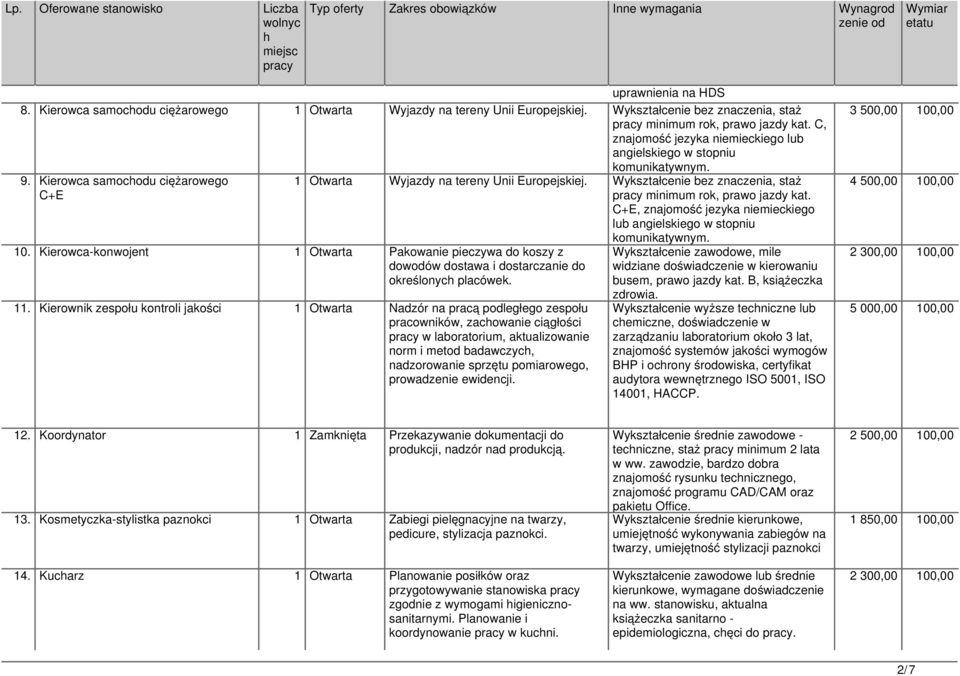 Wykształcenie bez znaczenia, staż minimum rok, prawo jazdy kat. C+E, znajomość jezyka niemieckiego lub angielskiego w stopniu komunikatywnym. 10.