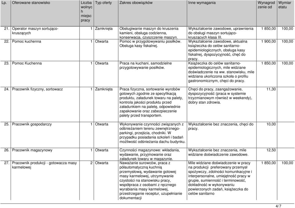 Pracownik fizyczny, sortowacz 1 Zamknięta Praca fizyczna, sortowanie wyrobów gotowyc zgodnie ze specyfikacją produktu, załadunek towaru na palety, kontrola jakości produktu przed załadunkiem na
