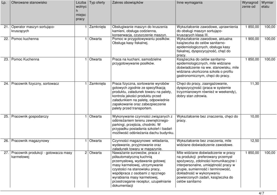 Pracownik fizyczny, sortowacz 1 Zamknięta Praca fizyczna, sortowanie wyrobów gotowyc zgodnie ze specyfikacją produktu, załadunek towaru na palety, kontrola jakości produktu przed załadunkiem na