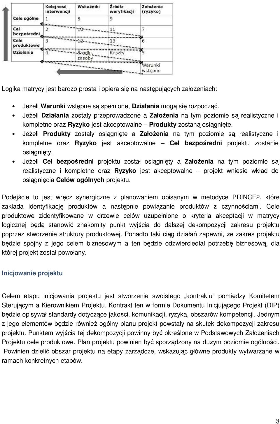JeŜeli Produkty zostały osiągnięte a ZałoŜenia na tym poziomie są realistyczne i kompletne oraz Ryzyko jest akceptowalne Cel bezpośredni projektu zostanie osiągnięty.
