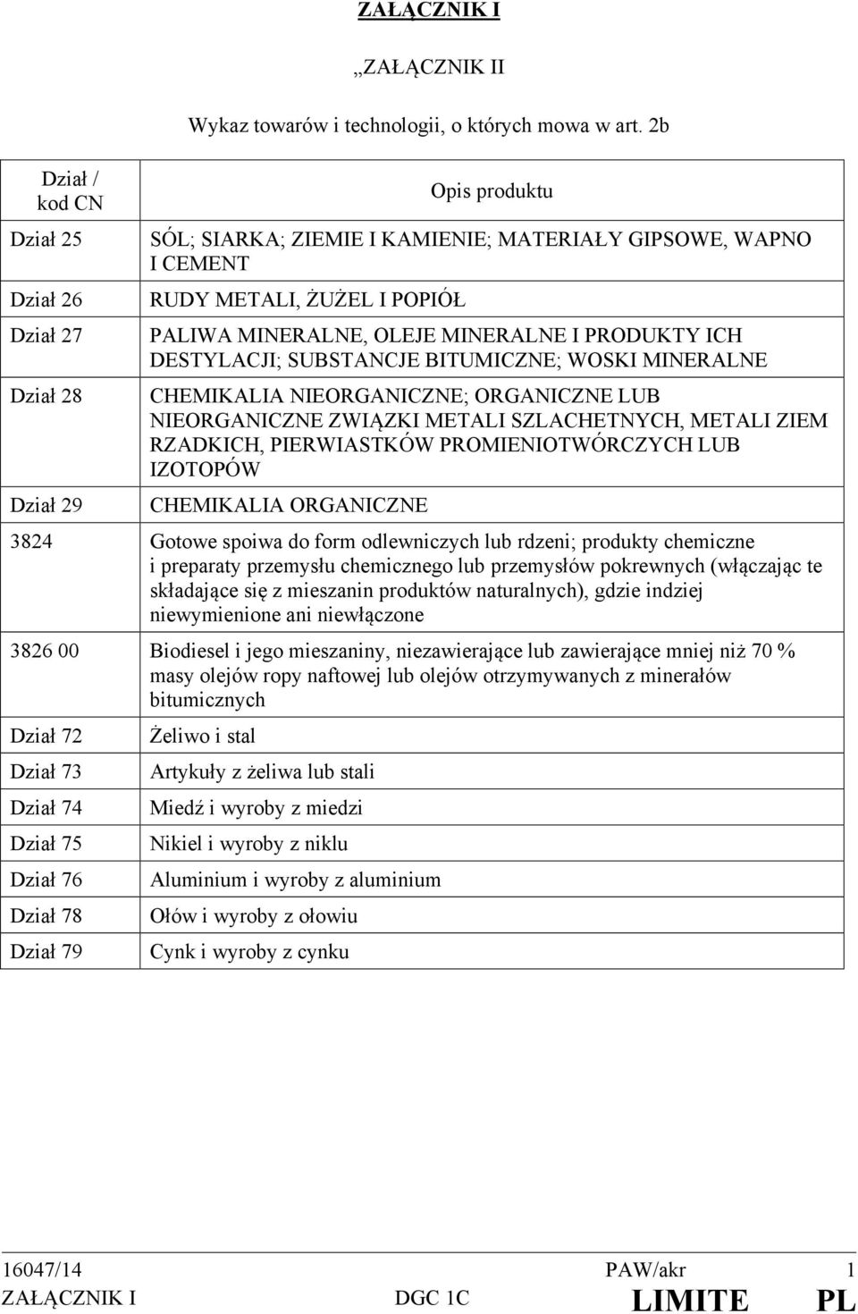 WOSKI MINERALNE CHEMIKALIA NIEORGANICZNE; ORGANICZNE LUB NIEORGANICZNE ZWIĄZKI METALI SZLACHETNYCH, METALI ZIEM RZADKICH, PIERWIASTKÓW PROMIENIOTWÓRCZYCH LUB IZOTOPÓW CHEMIKALIA ORGANICZNE 3824