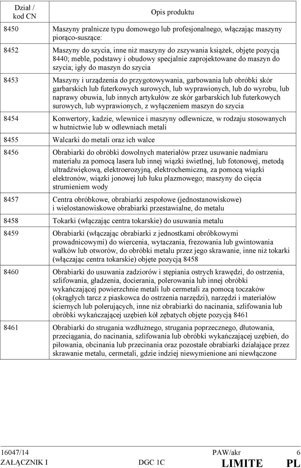 futerkowych surowych, lub wyprawionych, lub do wyrobu, lub naprawy obuwia, lub innych artykułów ze skór garbarskich lub futerkowych surowych, lub wyprawionych, z wyłączeniem maszyn do szycia 8454