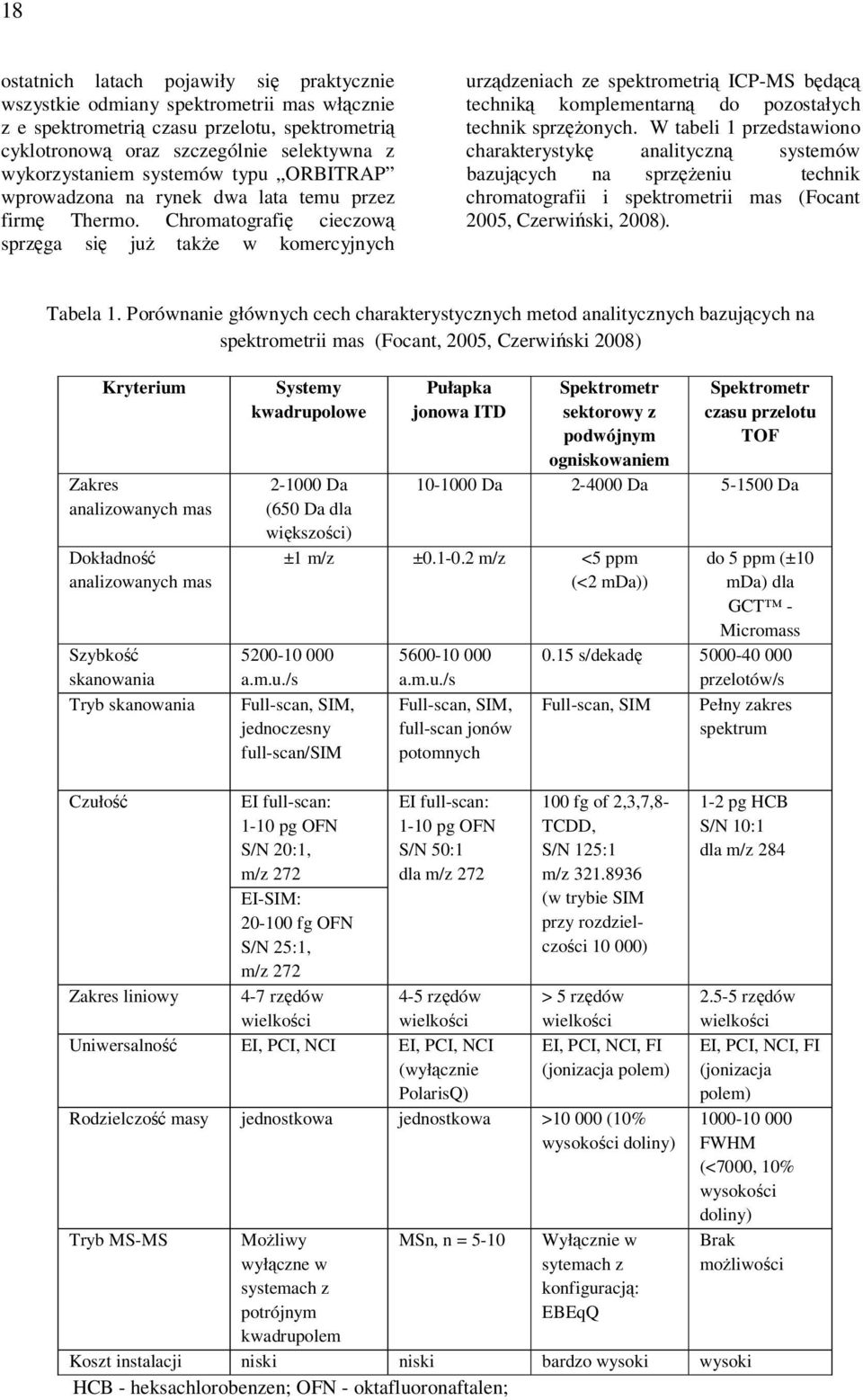 Chromatografię cieczową sprzęga się już także w komercyjnych urządzeniach ze spektrometrią ICP-MS będącą techniką komplementarną do pozostałych technik sprzężonych.