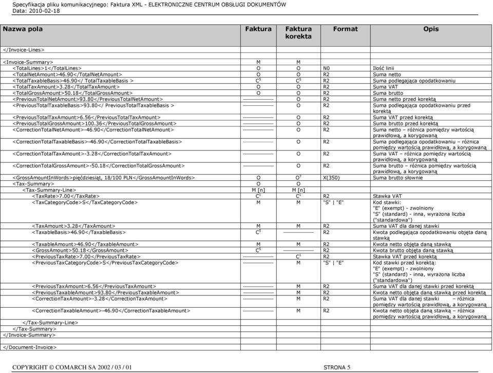 18</TotalGrossAmount> O O R2 Suma brutto <PreviousTotalNetAmount>93.80</PreviousTotalNetAmount> O R2 Suma netto przed korektą <PreviousTotalTaxableBasis>93.