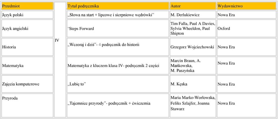 4 podręcznik do historii Grzegorz Wojciechowski Matematyka Matematyka z kluczem klasa IV- podręcznik 2 części Marcin Braun, A.