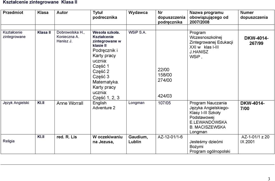 II Anne Worrall English Adventure 2 Religia Kl.II red. R. Lis W oczekiwaniu na Jezusa, S.A. 22/00 158/00 274/00 424/03 Program Wczesnoszkolnej Zintegrowanej Edukacji XXI w klas I-III J.